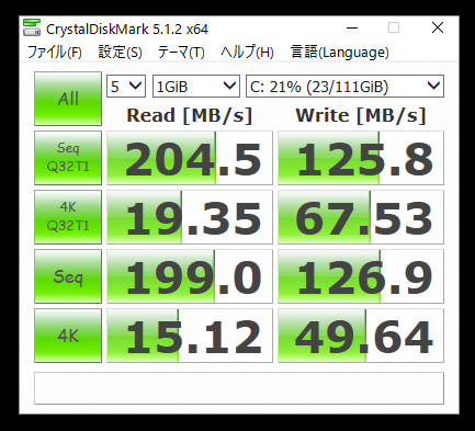 Read 204MB/s、Write 125MB/s