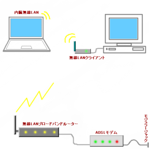 lan2.png(29894 byte)